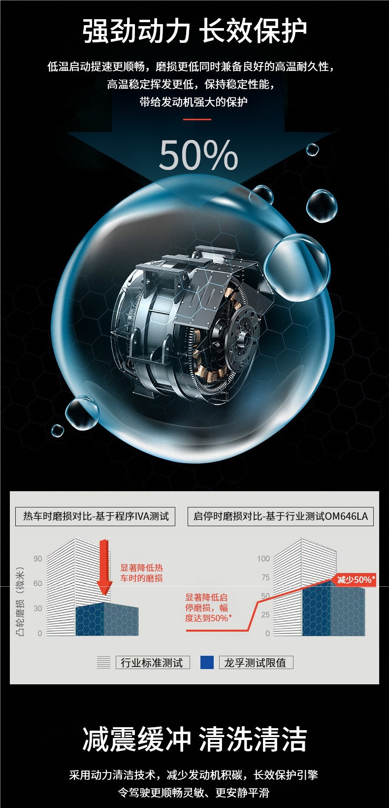 Fully Synthetic Diesel Engine Oil for Micro-Tillers, Rotary Tillers, National Standard 5 and 6 Diesel Engines, and Truck Engines, Suitable for All Seasons, 4L