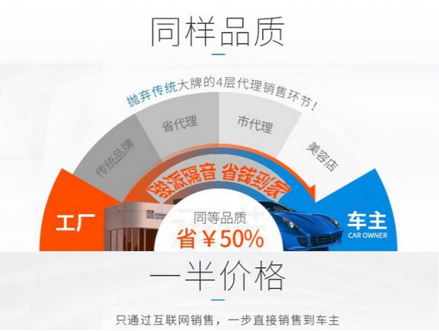 Car Anti-Vibration Sound Insulation Board, Whole Car Door Noise Reduction Fender Chassis, Four-Wheel Trunk Cotton Modification Material