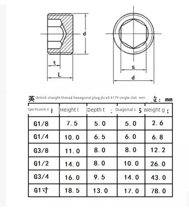 内六角螺塞螺塞油塞停止螺塞舱壁线塞G1/16 1/8 1/4 3/81/23/ 41