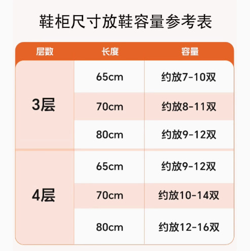 주문 전 꼭 확인해야 할 신발 용량 참고표