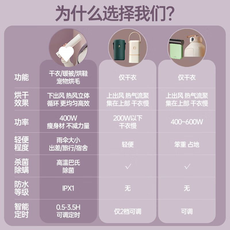 ドイツBERTANトラベルドライヤーポータブル寮小型出張旅行必需品|undefined