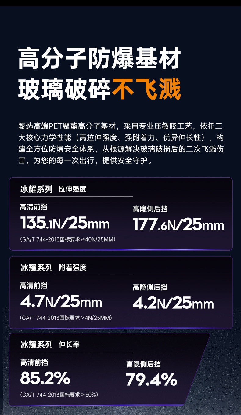 Luodun Car Film Full Car Wrap Sunscreen Window Privacy Film Platinum Ice Shine Series High Insulation Solar Film