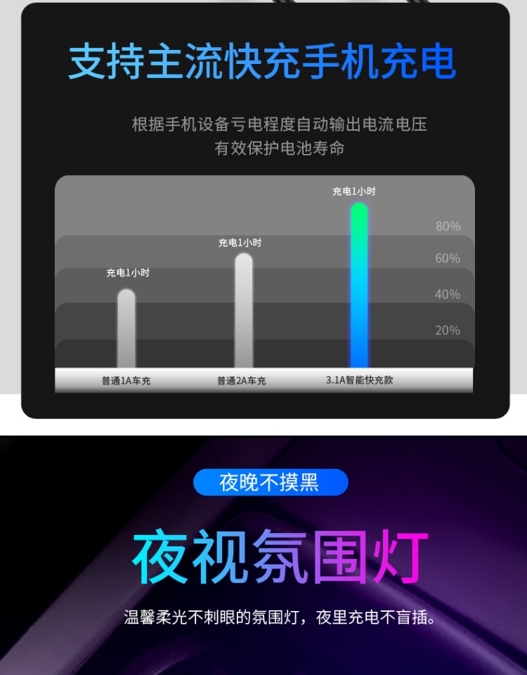 Car MP3 Player MUltifUnctional Car Cigarette Lighter Car Charger BlUetooth Receiver Hands-free MUsic U Disk