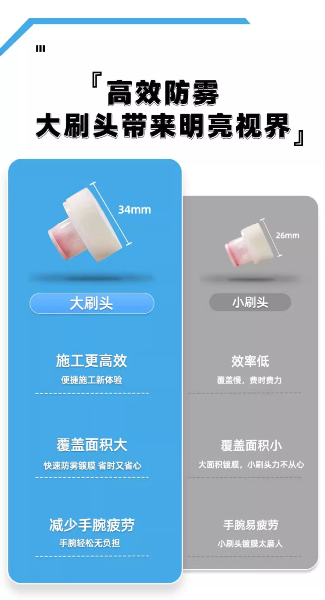 Baoneng Anti-Fog Agent Car Windshield Anti-Fog Spray for Tricycle Rearview Mirrors, Motorcycle Helmets, and Eyeglasses Lenses, Defogging Coating
