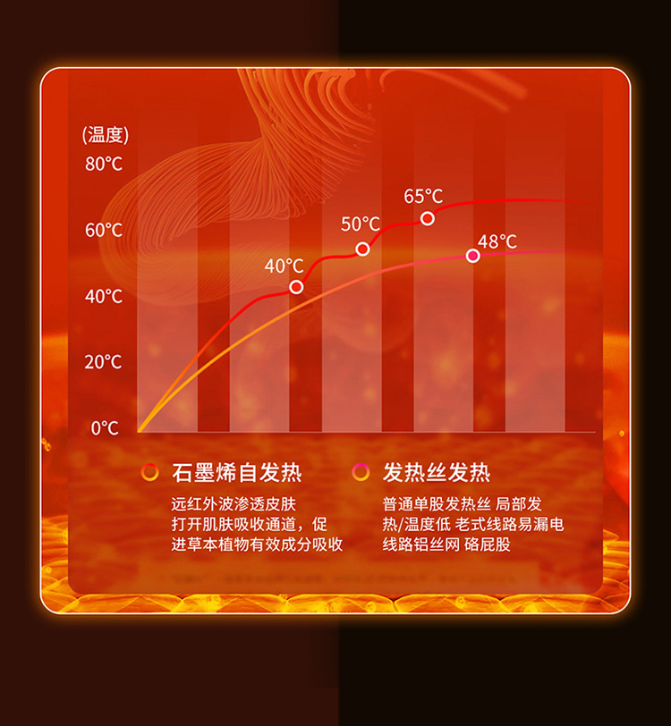 New Car Heated Seat Cushion, Warm Car, Household Universal Single-Piece Butt Cushion, USB Interface Electric Heated Seat Cushion