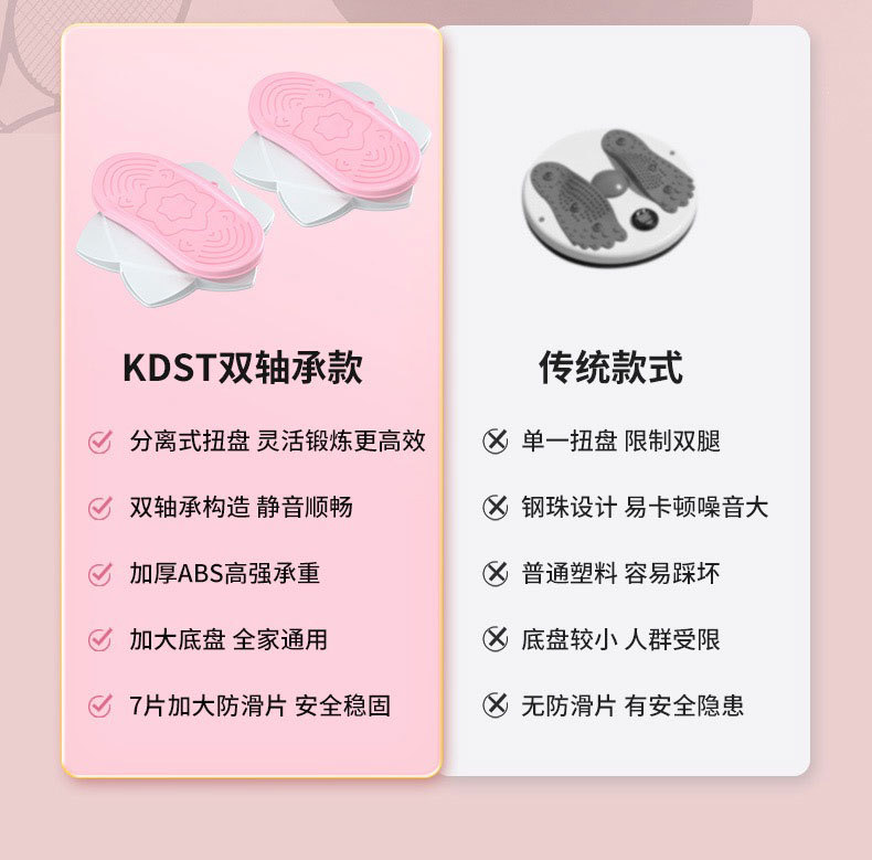 双轴承分体式扭腰盘