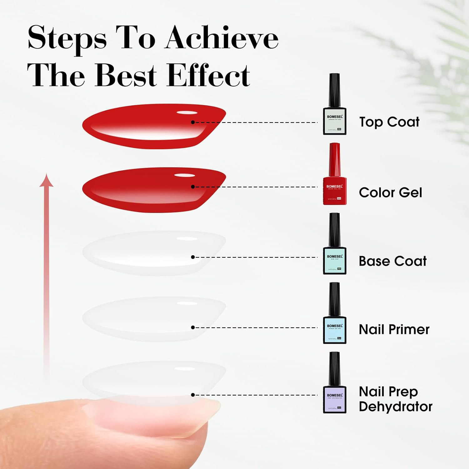 Esmalte de uñas gel esmalte de uñas de alto brillo UV esmalte de uñas DIY salón de uñas puede sustituir la etiqueta de trabajo