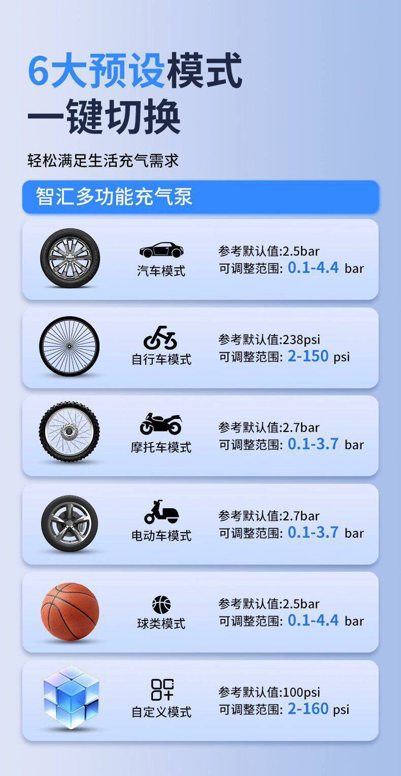Daisheng Car Air Pump Wireless Air Pump Portable Electric Car Air Pump Dual Digital Display Electric Air Pump