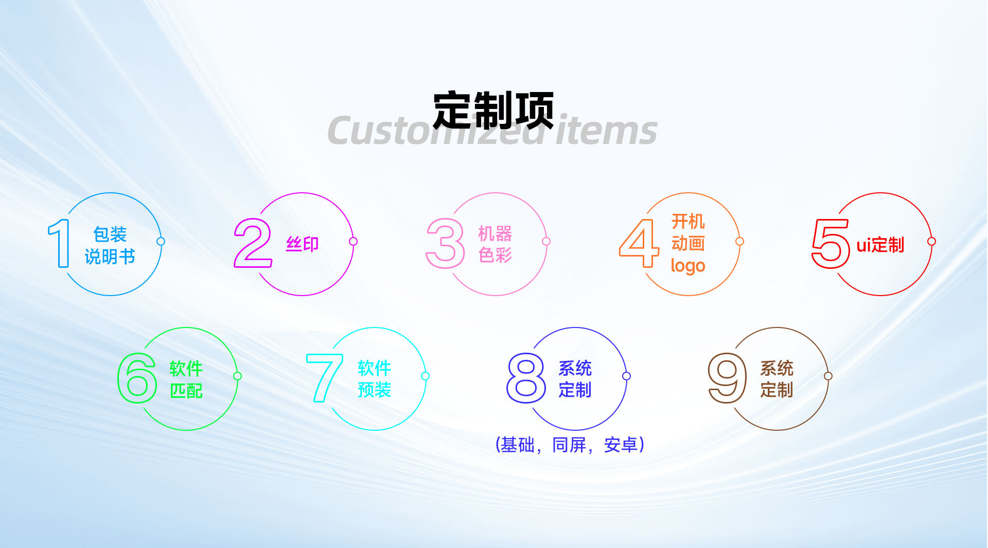 Export-Oriented YT200 Projector Portable Mini Home Projector Wired Screen Mirroring Mobile Power Projector