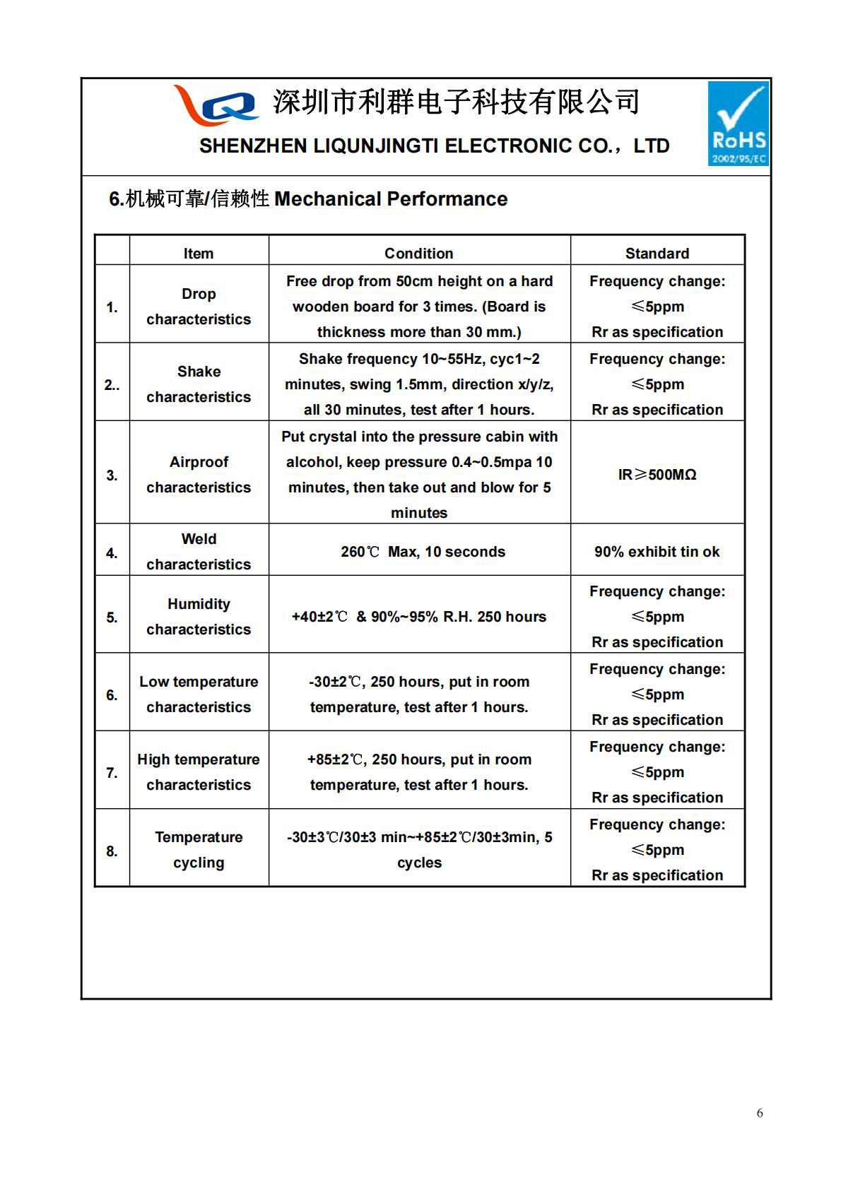 3225 8M 12PF -40~+85   金属4P