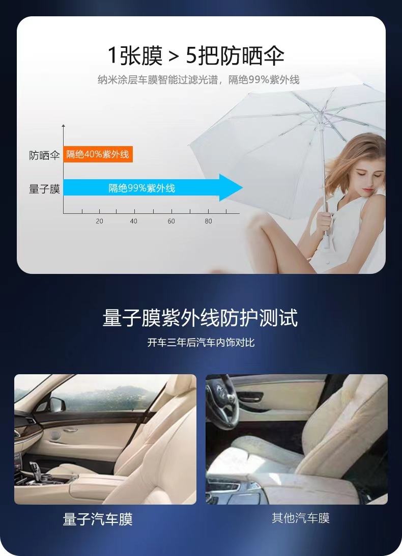 Quantum film car solar film full car film wholesale high heat insulation high sun protection window film anti-riot film