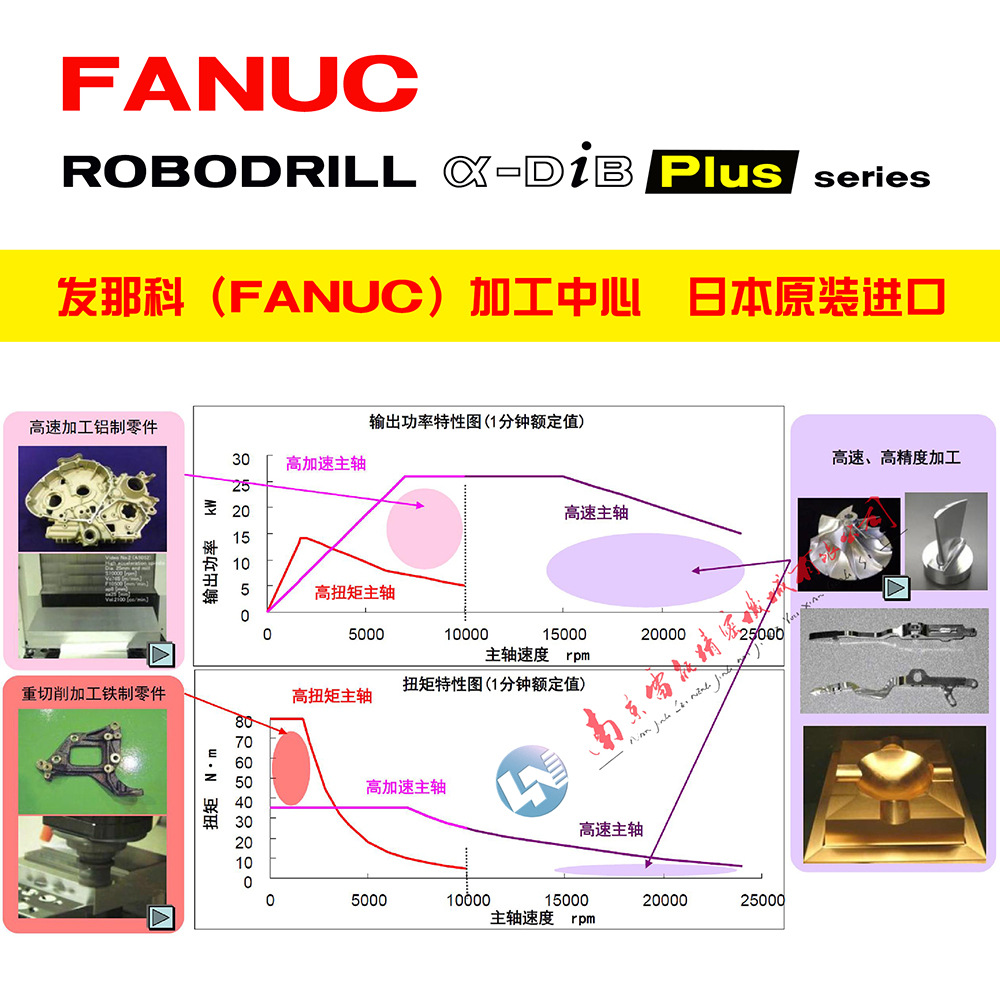 ���ǿ�FANUC�ӹ�����|��ѧ������ܼӹ�