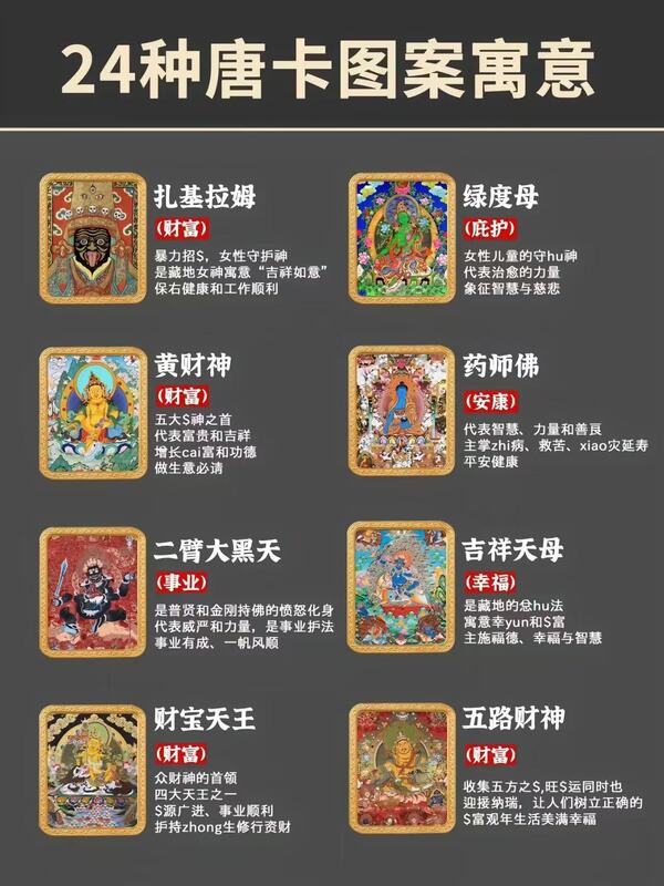 古代合金十二支守護聖人ペンダントペンダント男性と女性のパターンチベットエスニックスタイル手描きタンカネックレス|undefined