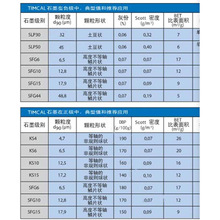 ؓ�O���ʯīKS-6 KS-15 SFG-6 S-O�M����ʿ���ܸ�TIMCAL���]
