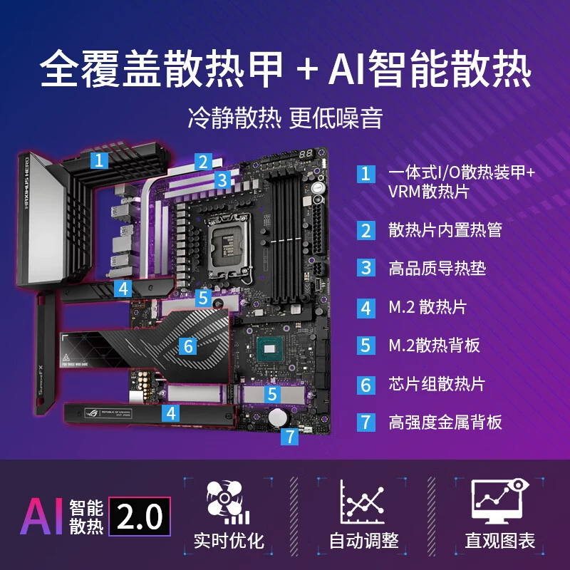 Игрок страна Rog Maximus Z790 Hero материнская плата поддерживает DDR5 (Z790/LGA 1700)