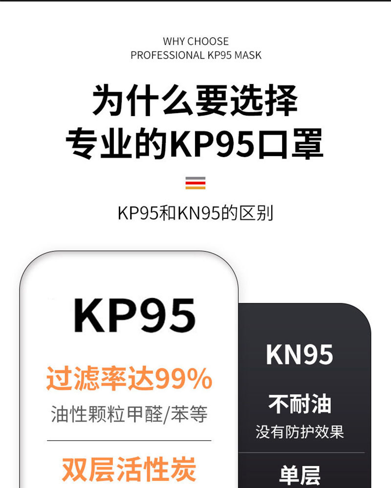 Маска кухонная Fengchi KP95 серая