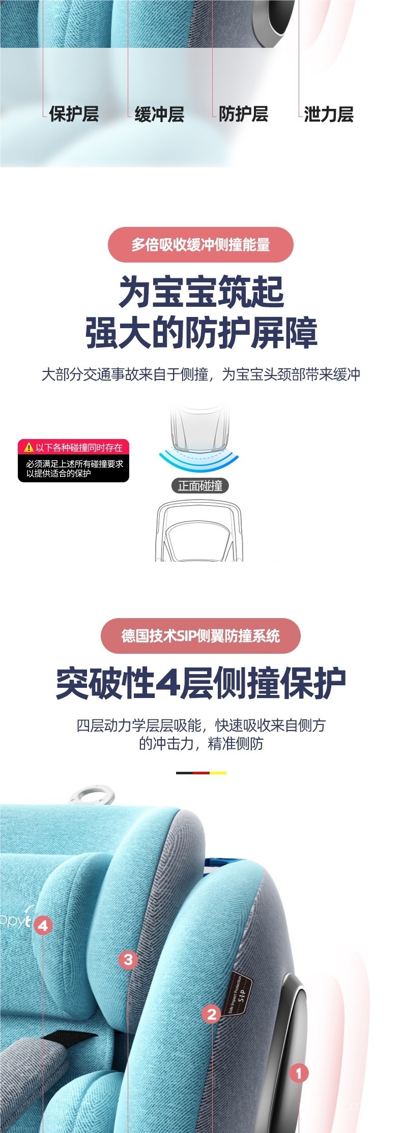 Child Safety Seat Car 360-Degree Rotating Seat 0-12 Years Old Baby Isofix Car Peihui