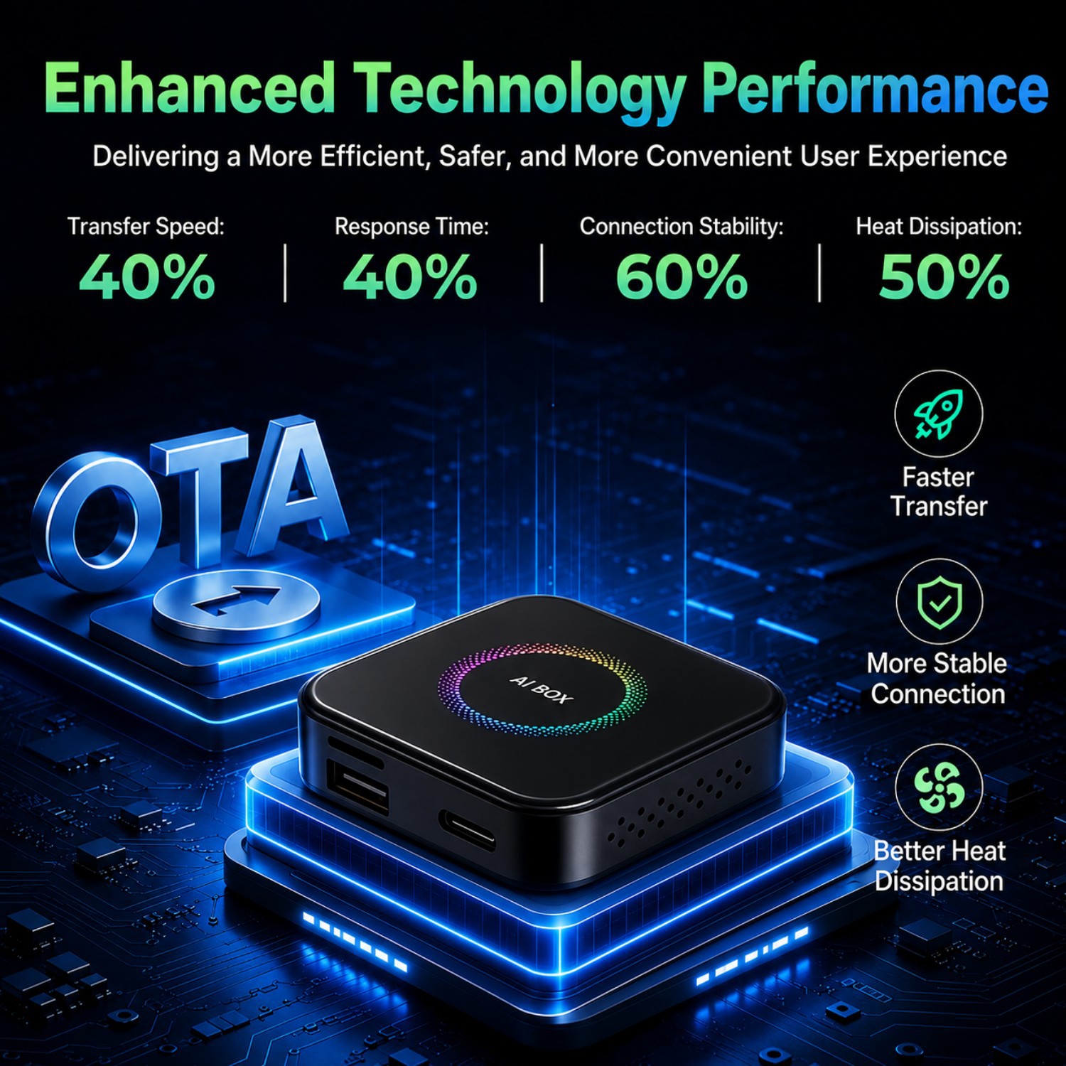 Cross-Border Three-In-One Wired to Wireless Carplay Box for Apple and Android Auto Car Connectivity and Smart Screen Projection