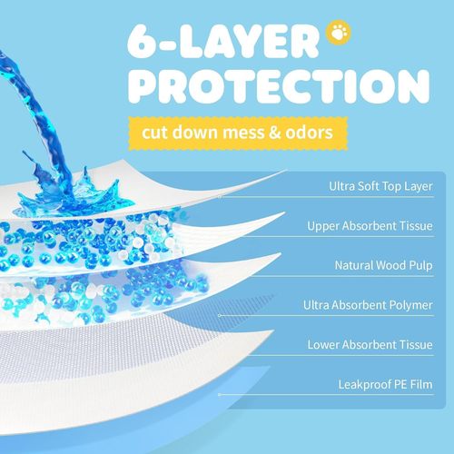 Disposable Pet Training Potty Supplies Wholesale Pet Urinary Pads Dog Water Absorbent Odor Control Mats