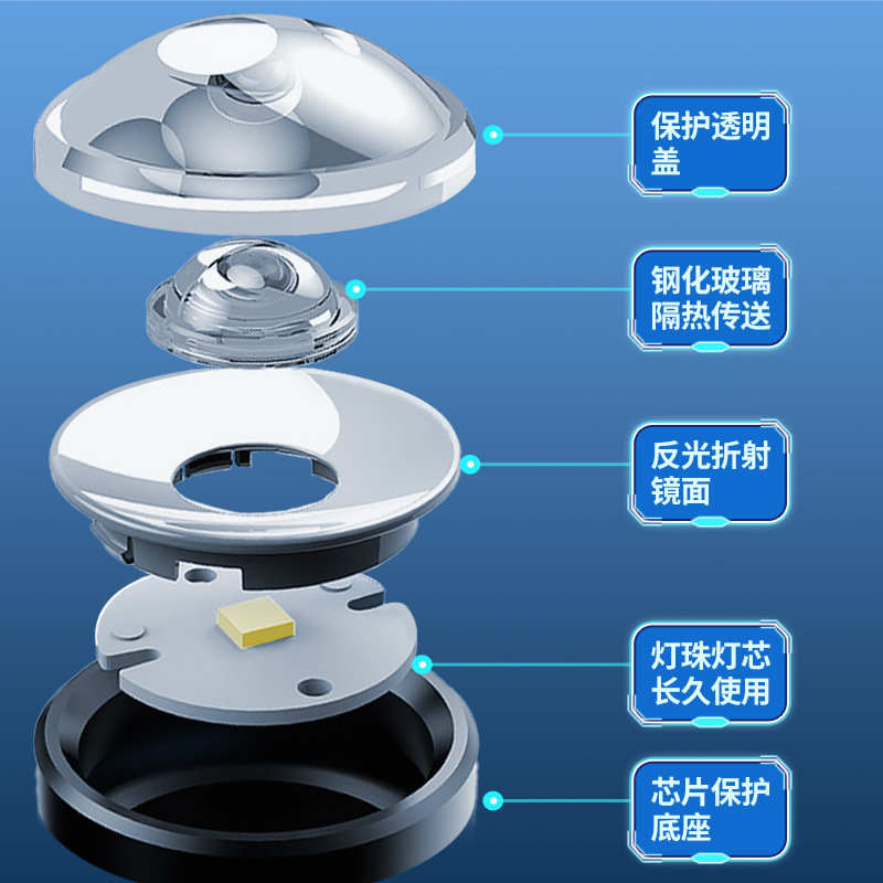 工場直接供給建設現場強力な光長距離 LED ライト屋外キャンプ小型照明ツールリチウム電池ユニバーサルライト|undefined