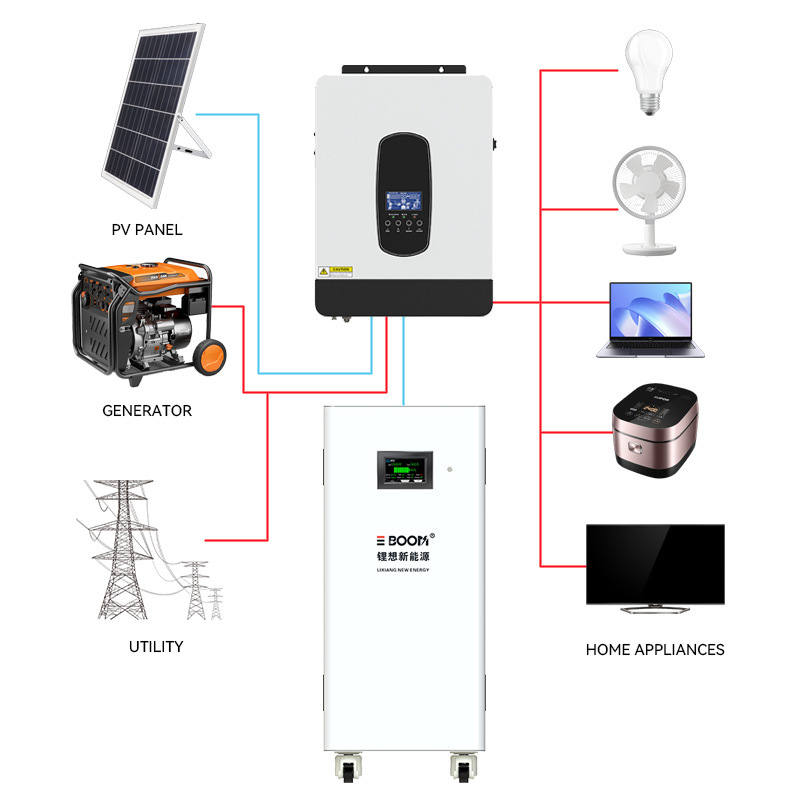国境を越えた家庭用エネルギー貯蔵リチウム電池 51.2V330Ah48V300Ah280Ah リン酸鉄リチウム LIFePo4 太陽光発電|undefined