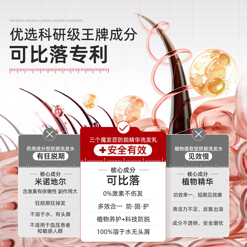 三个魔发匠可比落防脱韧发控油洗发水强根健发洗发乳【工厂直发】|undefined