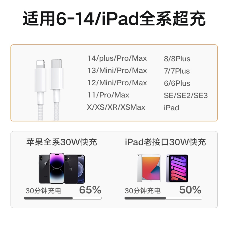 pd30W 高速充電 Apple 14promax 充電ケーブル編組高速充電ケーブル iPhone16 データケーブル デュアル C-C に適しています|undefined