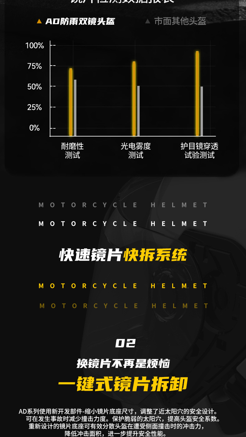 Ad Electric Motorcycle Helmet for Men and Women All Seasons Bluetooth 3C Certified Motorcycle Full-Face Helmet Cycling Dot Safety Helmet