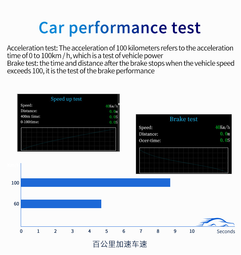 Car HUD Head-Up Display GPS Overspeed Alarm Mileage Statistics Head-Up Display High-Definition Multifunctional Instrument