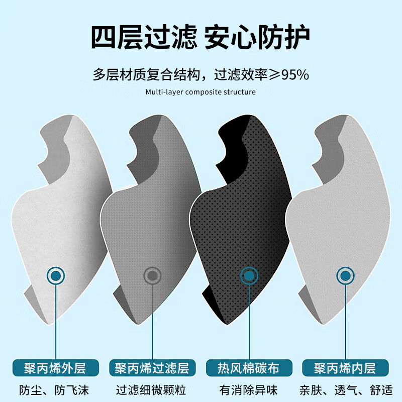 Honeywell H910Plus carbón activado a prueba de polvo a prueba de niebla decoración máscara para la cabeza doble paquete de 50 piezas / caja