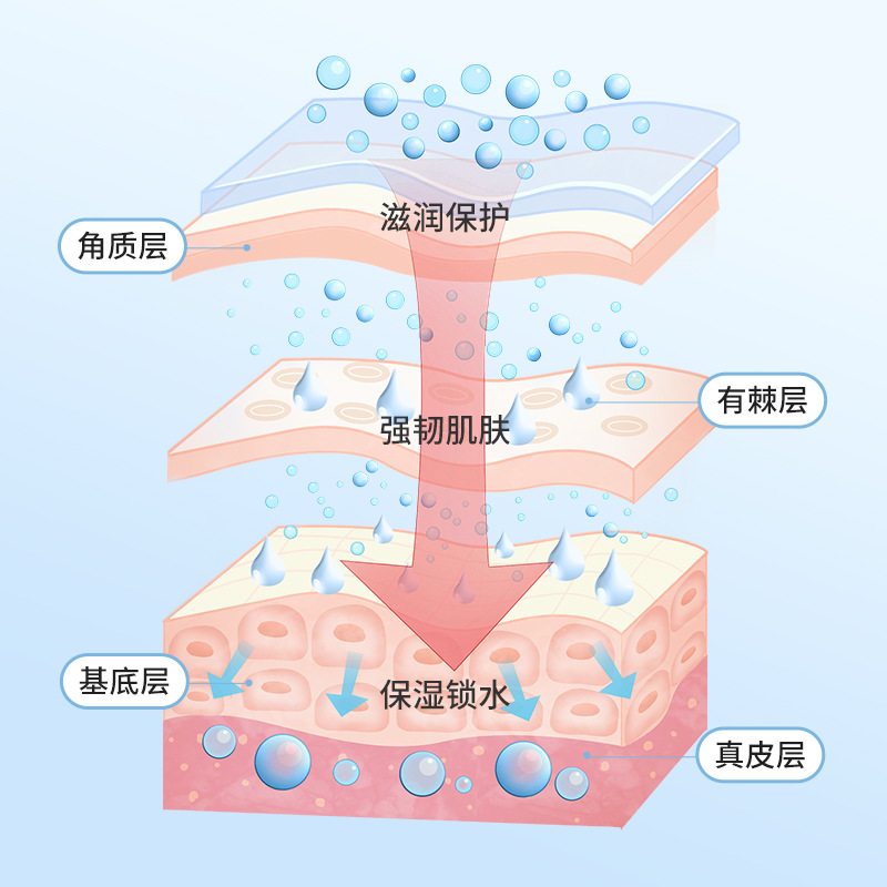 Crema de garra para mascotas crema de pies de perro crema de pies de gato Otoño e Invierno anti-seco crack hidratante cuidado de los pies suministros para mascotas