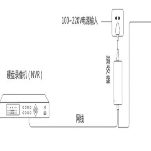 7Inova 7 Flag Plc Video Conferencing Security Network Monitoring Transmitter Receiver Wiring-Free Power Cat 7Inova 7 Flag Plc Video Conferencing Security Network Monitoring Transmitter Receiver Wiring-Free Power Cat