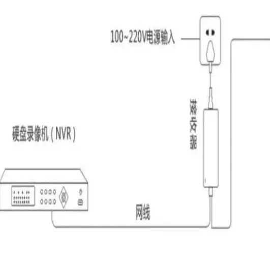 7INOVA 7旗PLC视频会议安防网络监控传输器接收器免布线电力猫