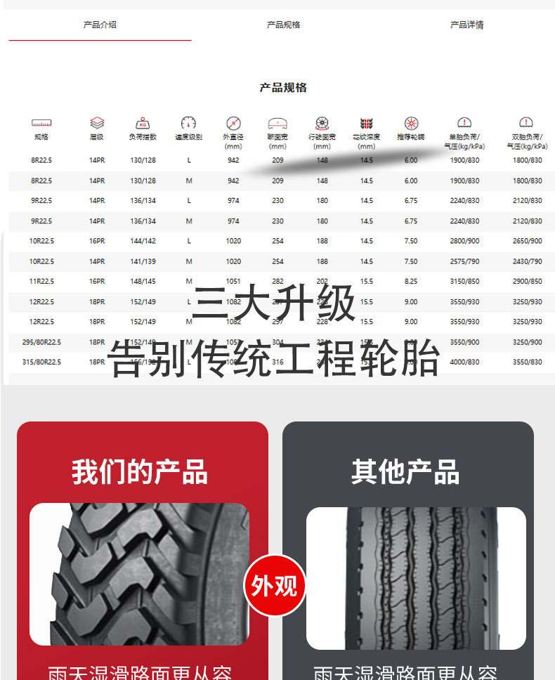 Double money tire 11R22.5 truck truck all-steel truck tire wear-resistant RR208 comfortable mute low energy consumption