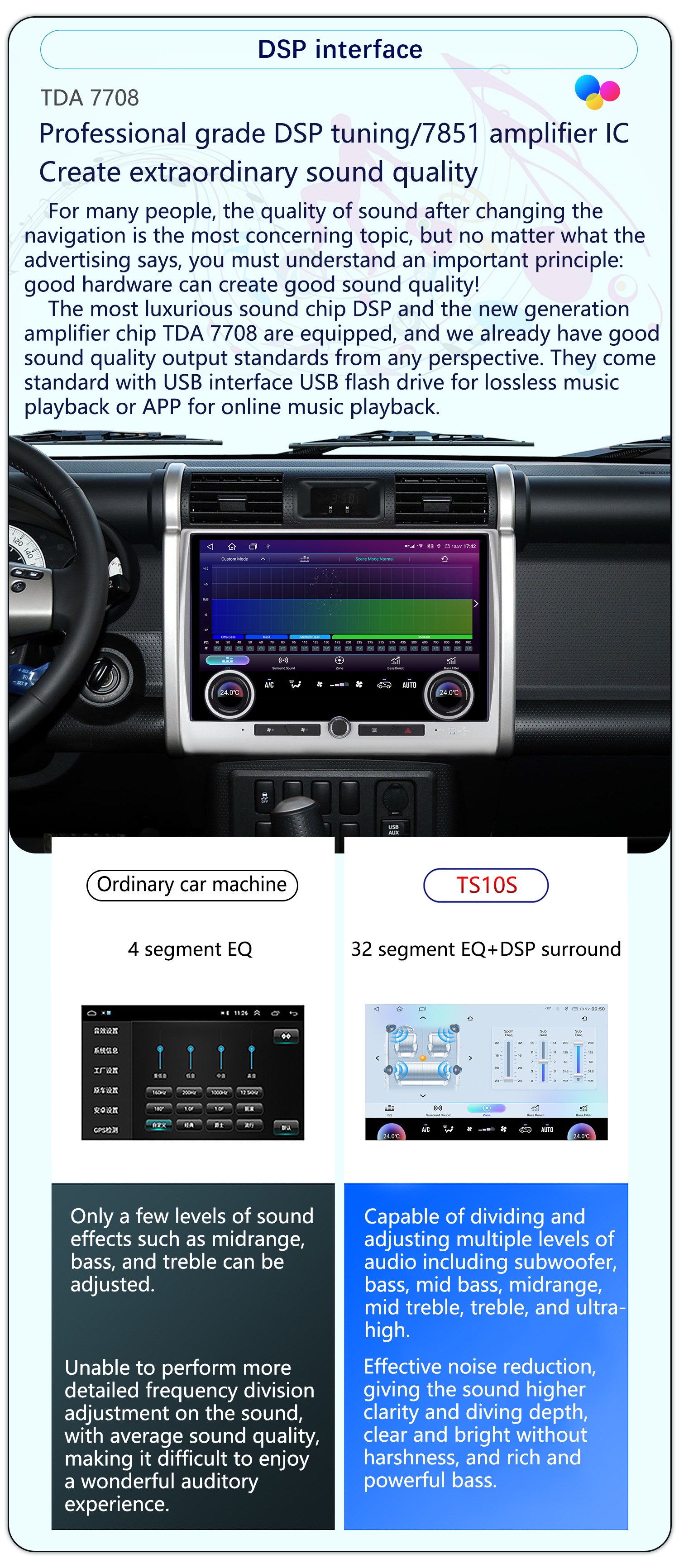Suitable for 07-24 Toyota Cruiser Fj Modified with Large Screen 13.3inch Carplay In-Car Dvd Navigation System