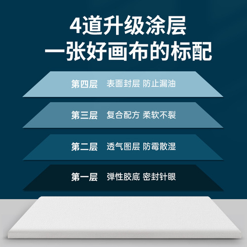 Montmartre manufacturer wholesale cotton canvas oil painting frame linen oil painting frame canvas canvas board oil paint paint cloth frame oil painting board