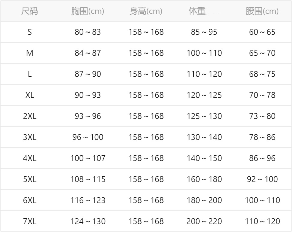 Recently revised size table