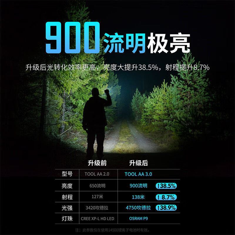 Leimingtu TOOL AA Flashlight - High Brightness, Rechargeable, Ultra-Bright, Long-Range, Mini, Outdoor, Household, Small, Portable, Durable