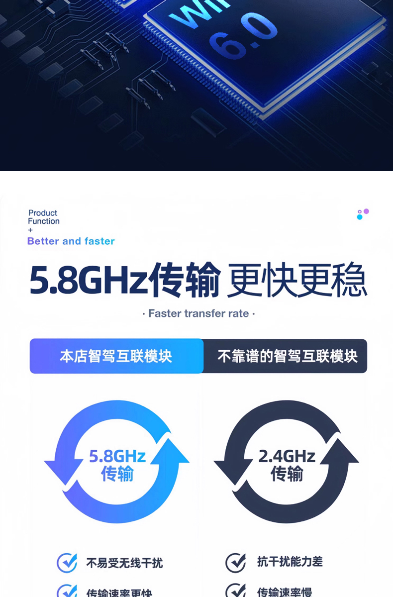 Hongqi Wireless Carplay Box Hs3/5/7/H5/6/Eqm5 Car-Machine Interconnection Modification and Upgrade Module