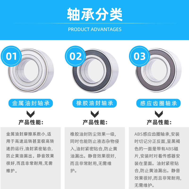 适用适配雅阁奥德赛思域后轮轴承飞度思迪锋范CRV凌派杰德前后轮