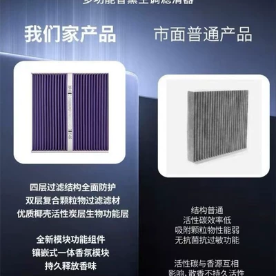 Air Conditioning Filter for – Air conditioning filter