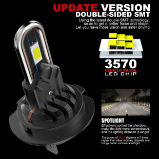 ����U50ֱ��һ�wʽH7͸�RH119005/9006/9012�о���܇Ħ��܇LEDǰ