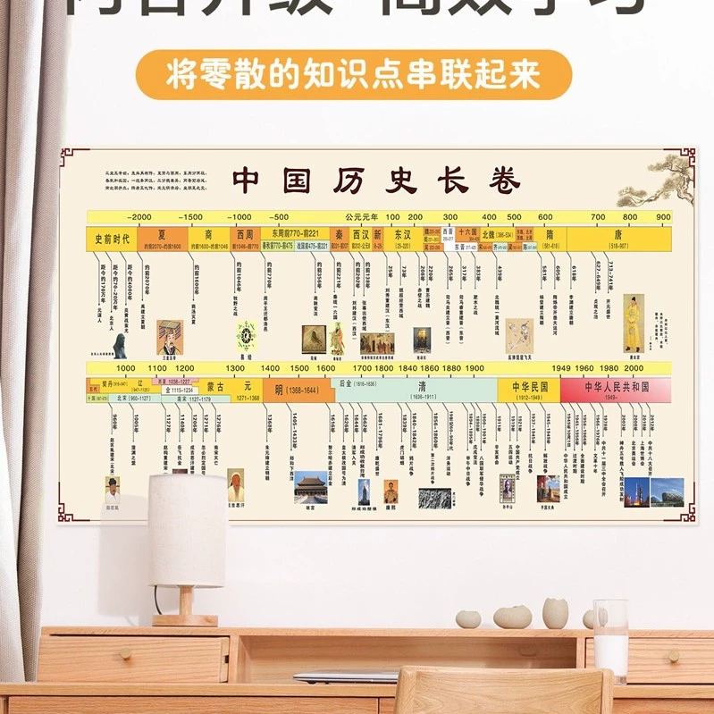 Последовательность исторических династий в средней школе Китая