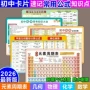 方程式物理元素初中卡片