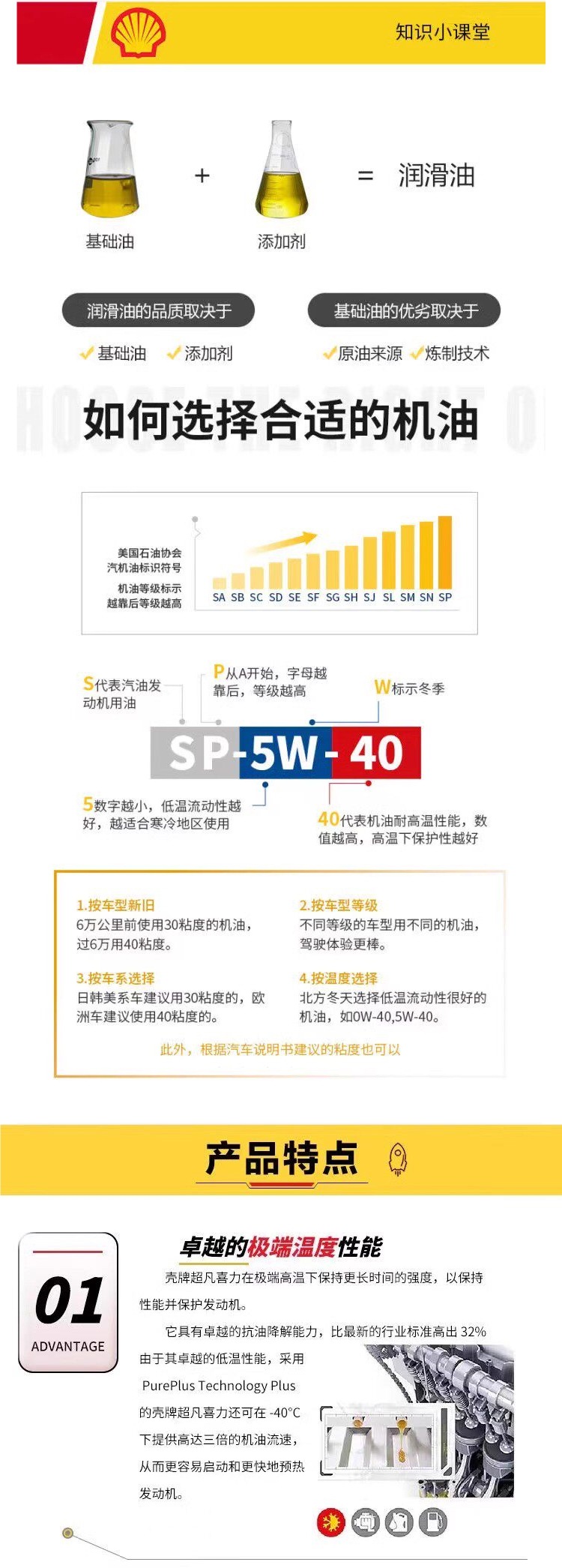 Shell Grey Shell 5W-40 fully synthetic engine oil Super Helix for cars 1L/4L original genuine SP