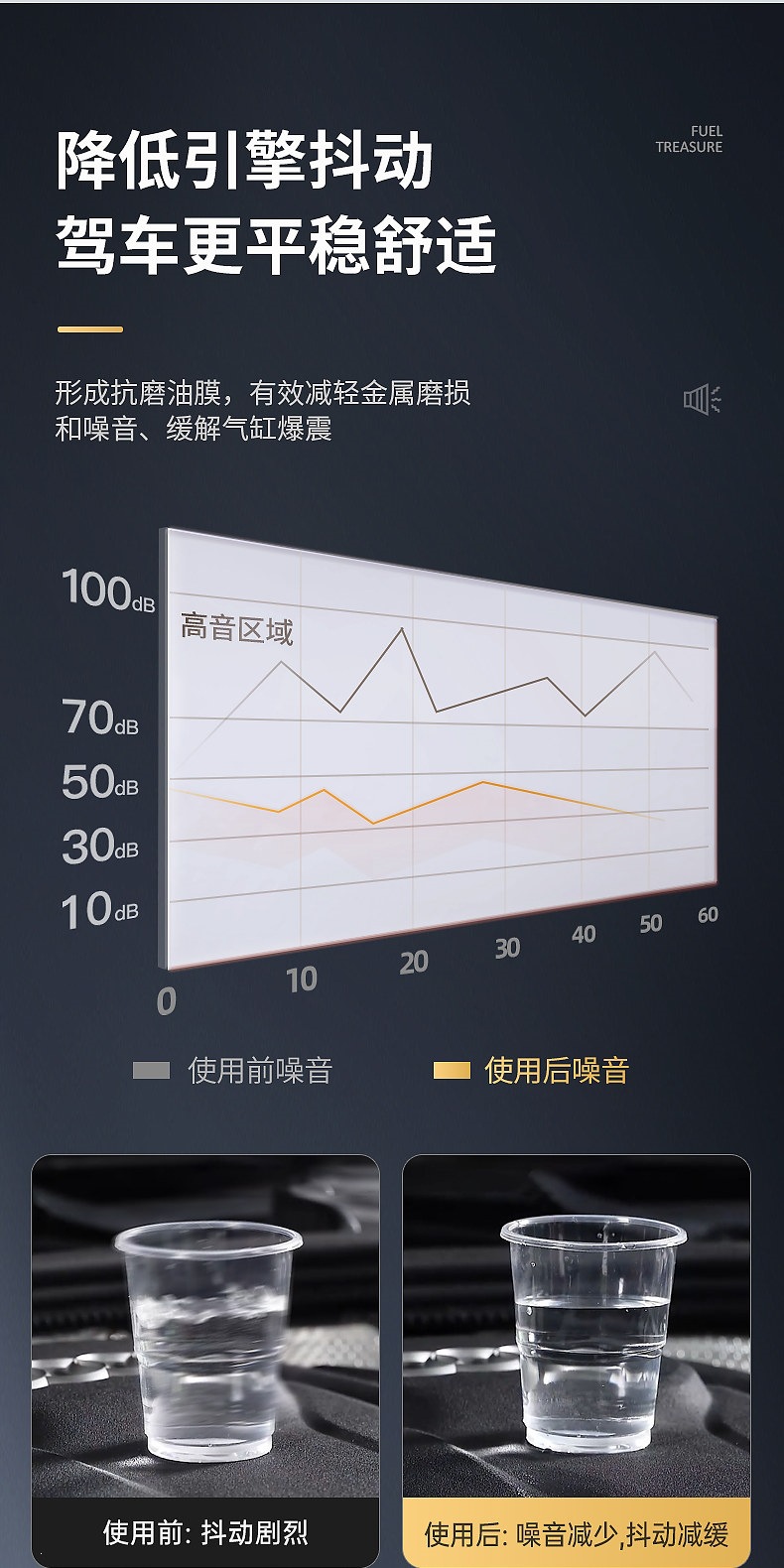 Suitable for the official flagship store of Chepu: Jinbing Fuel Additive for carbon buildup removal, PEA fuel additive for engines