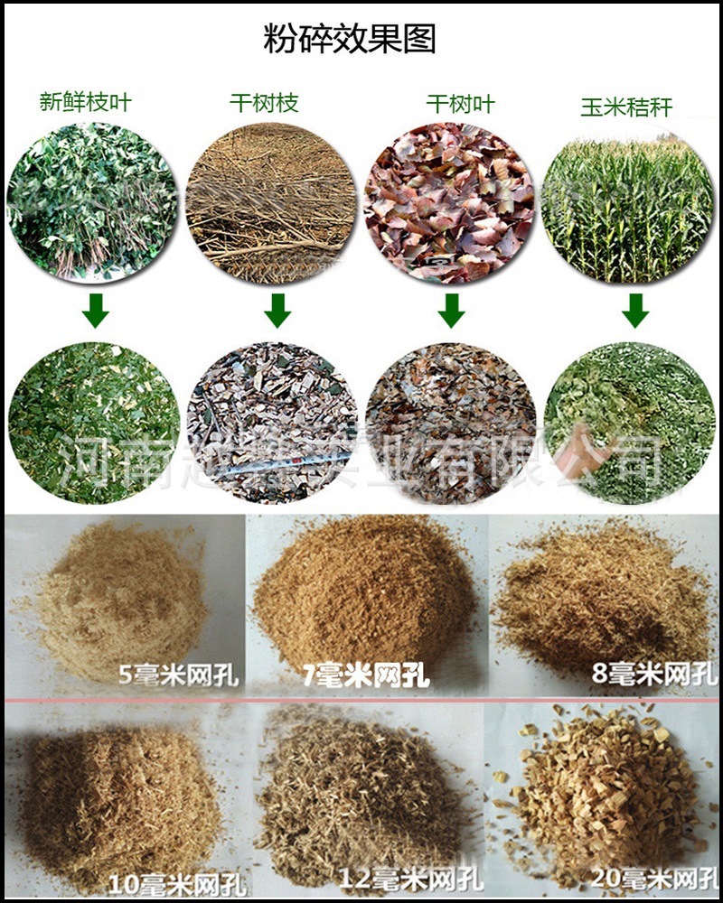 移動(dòng)式粉碎機(jī)粉碎效果圖 移動(dòng)式粉碎機(jī)粉碎效果圖