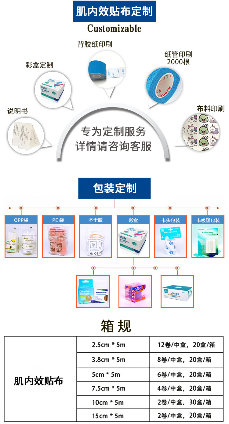 Muscle Patch Details Page Last