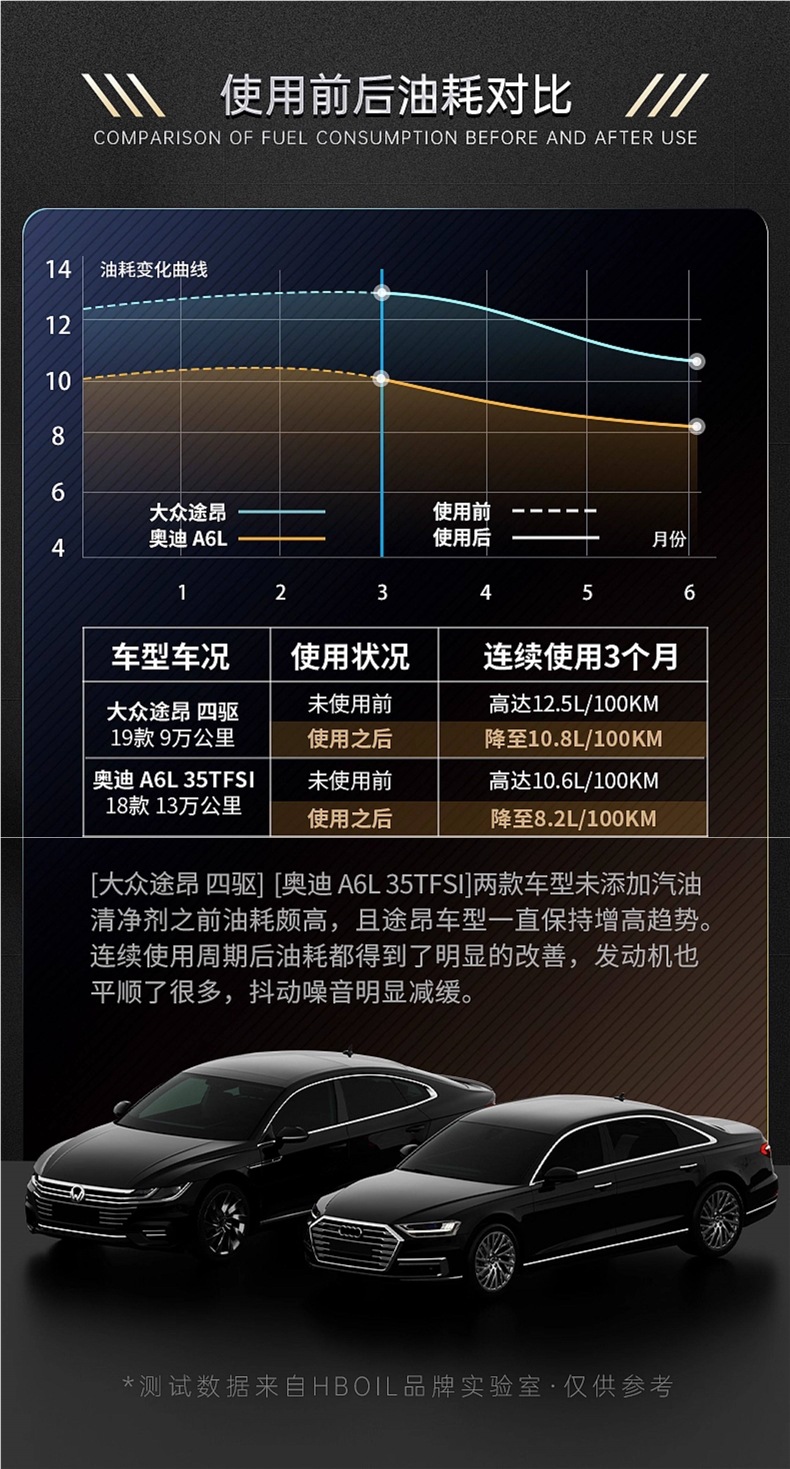 German Hb Audi Fuel Additive for Cars, Volkswagen G17 Gasoline Additive, Specialized Carbon Deposit Removal for A4, A6L, Q5, Q7