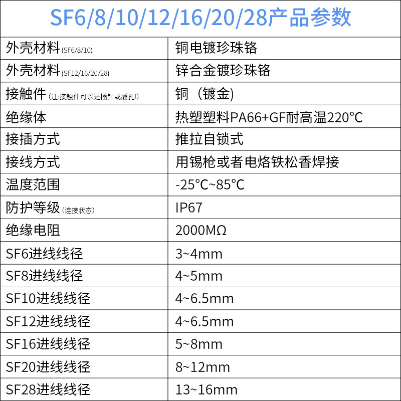 金属航空插头大功率面板式防水接头对接式插座电线电缆焊接连接器